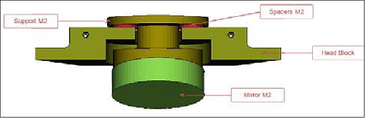 Figure 10: A 3D view of the secondary mirror support (image credit: PicSat collaboration)