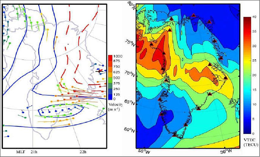 Figure 9: In connection with violent solar eruptions, large variations occur in electron density in the ionosphere over Greenland, which interferes with GPS navigation signals as well as flight and satellite communication. The figure (right) shows large electron density in red and small density in blue. This phenomenon gives rise to high electron speeds in the ionosphere, exceeding 1,000 m/s (left) and resulting in violent energy bursts. For the first time ever, researchers from DTU have demonstrated the phenomenon which cannot yet be explained (image credit: DTU Space, Ref. 21)