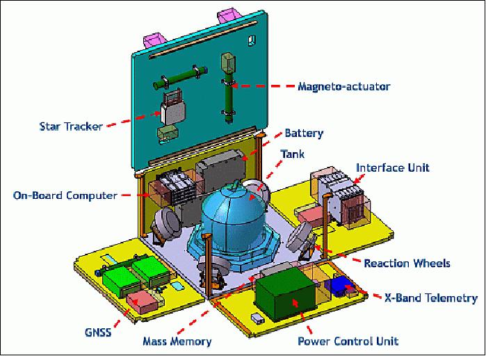 Figure 3: Example of an internal platform accommodation (image credit: CNES)