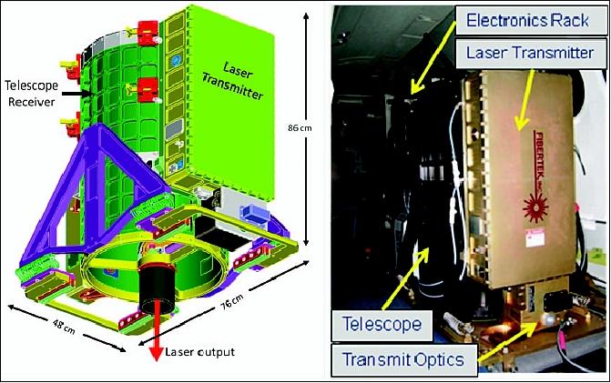 Figure 1: Basic architecture of the HSRL instrument (image credit: NASA/LaRC)