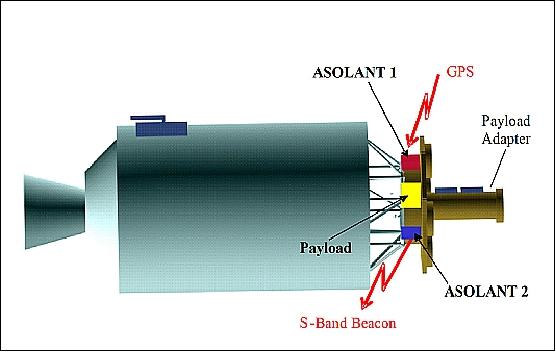 Figure 15: Illustration of one Asolant antenna on the adaptor (image credit: EPFL/LEMA)