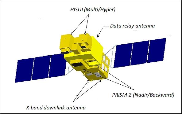Figure 1: Artist's view of the deployed ALOS-3 spacecraft (image credit: JAXA)
