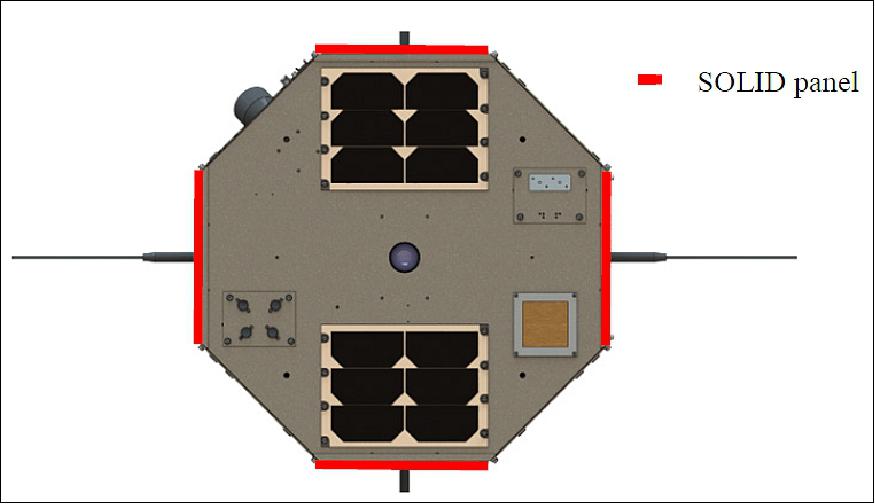 Figure 16: TechnoSat nadir face with SOLID panels shown (image credit: DLR)