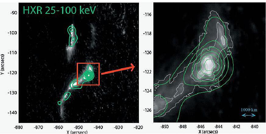 Figure 21: Hard X-ray (green contours) and white light (G band) imaging of a flare ribbon. The left image shows the two ribbons. On the right is an enlargement of the brightest part of the southern ribbon (image credit: UCB) 26)