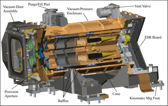 Figure 19: Cutaway view of the TIM instrument (image credit: LASP)