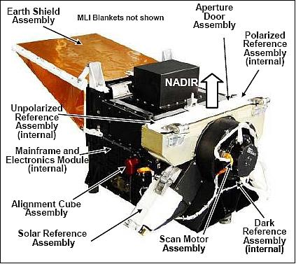 Figure 8: Illustration of the APS instrument (image credit: NASA)