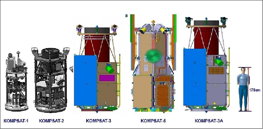 Figure 24: KOMPSAT series comparison (image credit: KARI)