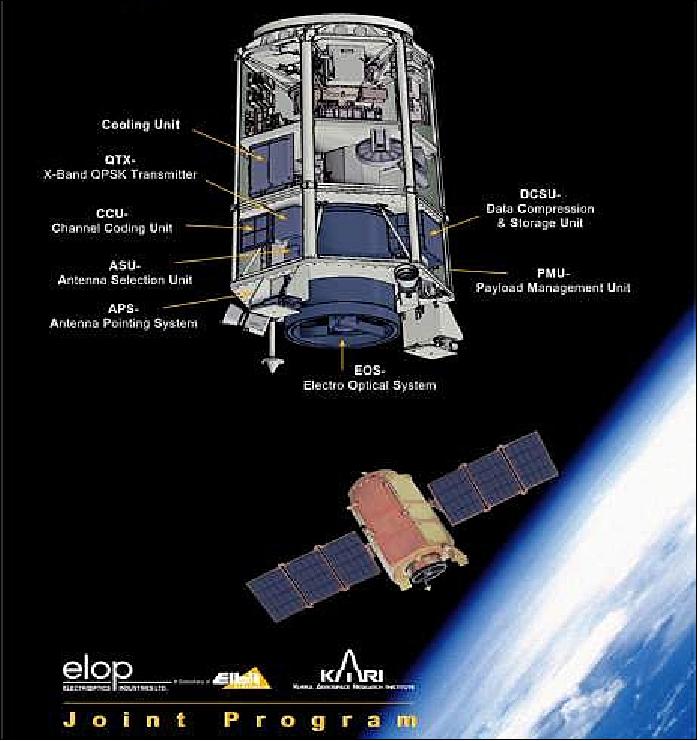 Figure 33: Elop's MSC payload on KOMPSAT-2 (image credit: Tel Aviv University) 53)