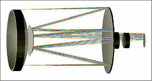 Figure 13: Optical layout of the 15 cm diameter Rumak-Maksutov telescope (image credit: CSA, DRDC, Ref. 9)