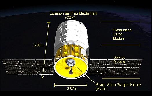 Figure 1: Illustration of the standard Cygnus cargo resupply vehicle (image credit: Orbital) 10)