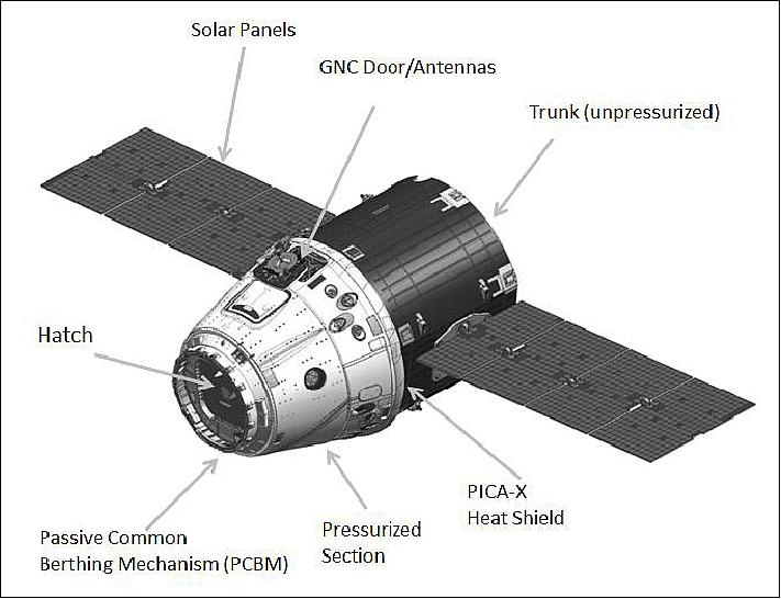 Figure 1: Illustration of the SpaceX Dragon spacecraft (image credit: SpaceX, NASA)