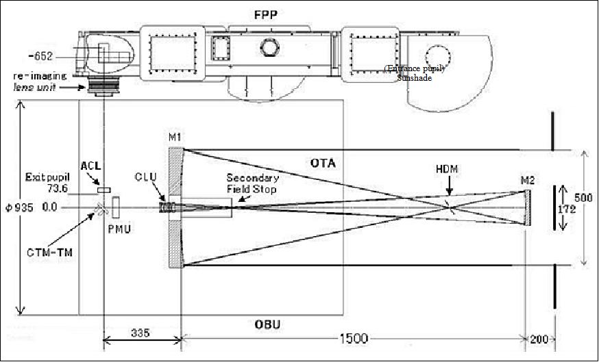 Figure 30: Optical configuration of OTA (image credit: NAOJ, JAXA)