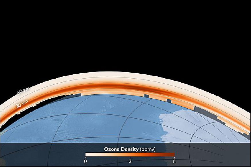 Figure 50: An edge-on (limb) view of Earth's ozone layer, acquired with OMPS on the Suomi-NPP on October 2, 2016 (image credit: NASA Earth Observatory, image by Jesse Allen, using Suomi-NPP OMPS data)