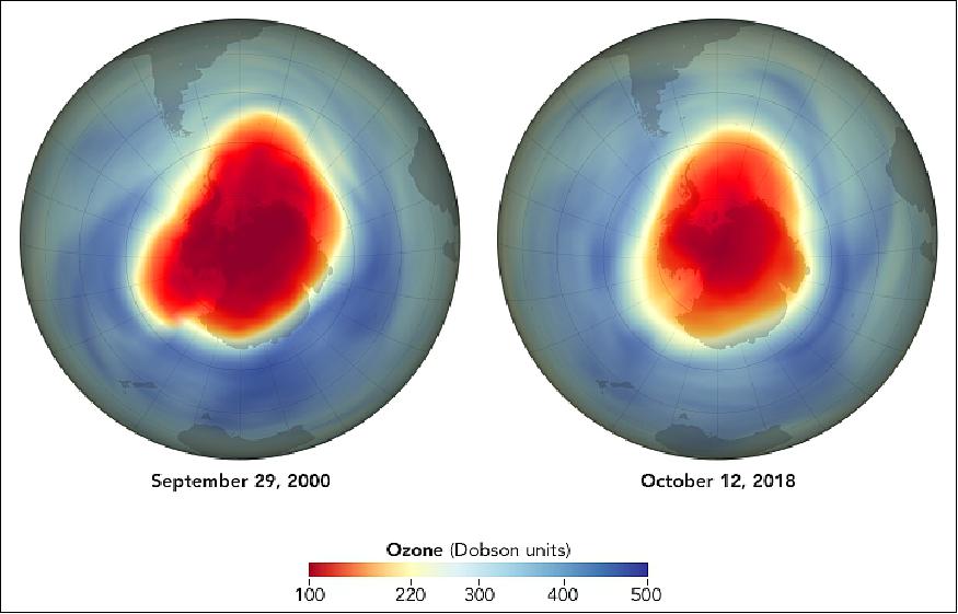 Figure 15: The ozone hole, measured with OMI (Ozone Monitoring Instrument) on NASA's Aura satellite, was quite large in 2018 because of the cold conditions, but less severe than it might have been in previous decades. The difference is a long-term reduction in ozone-depleting substances (such as CFCs) that were phased out of commercial production by the Montreal Protocol. Atmospheric levels of CFCs and similar compounds increased up to the year 2000, but have slowly declined since then (image credit: NASA Earth Observatory image by Joshua Stevens, using data courtesy of NASA Ozone Watch. Edited by Mike Carlowicz using a story by Ellen Gray, NASA's Earth Science News Team, and Theo Stein, NASA)