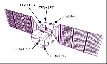 Figure 8: Allocation of the TEDA devices on GOSAT (image credit: JAXA)