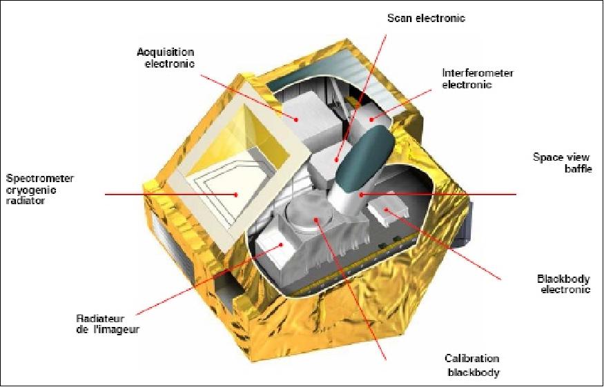 Figure 41: Internal view of IASI components (image credit: CNES and ESA)