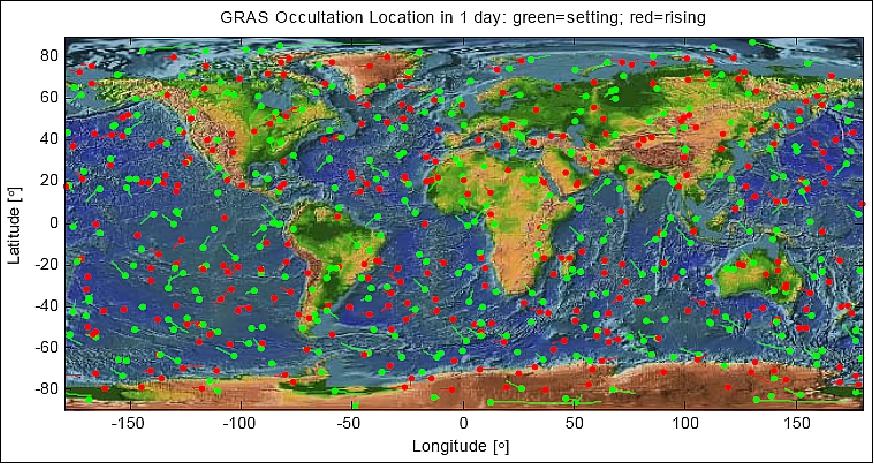 Figure 31: Geographical coverage of the GRAS occultations within a day period (image credit: ESA)