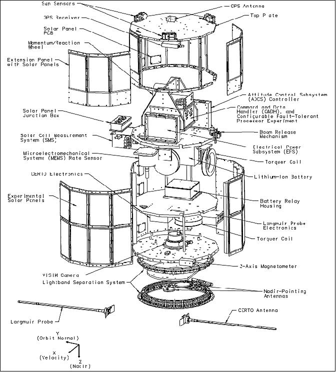 Figure 5: Expanded view of the NPSat-1 spacecraft configuration (image credit: NPS)
