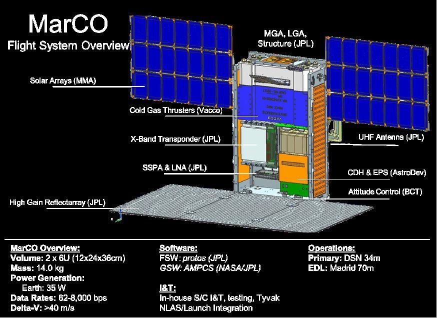 Figure 4: MarCO flight system overview (image credit: NASA/JPL)