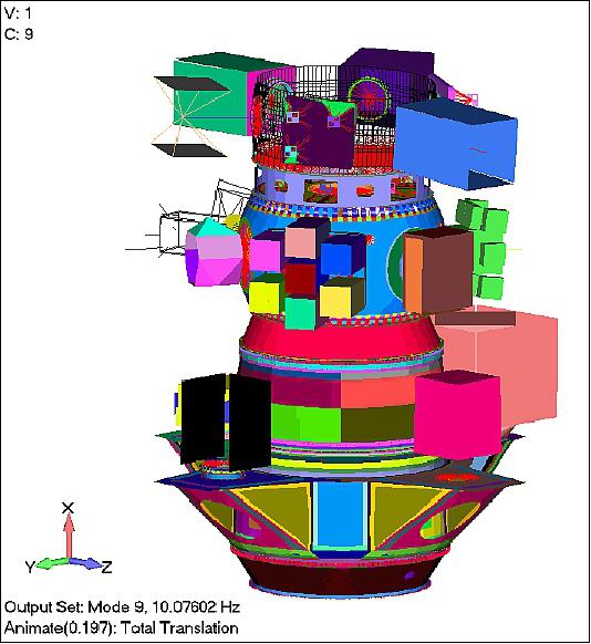 Figure 25: One of the finite element models used to run the couple loads analysis (image credit: Spaceflight)