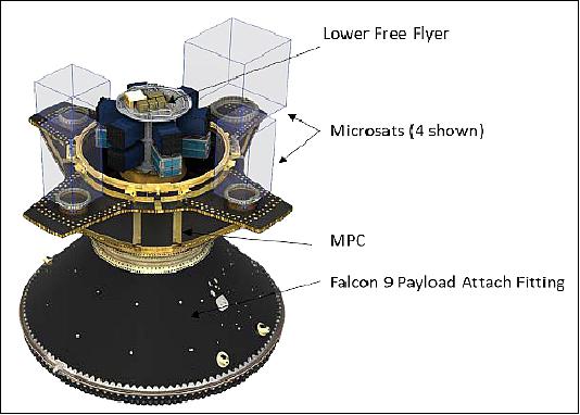 Figure 16: MPC. Note that the microsat that was originally inside the MPC was replaced by a structure called the Lower Free-Flyer that will be discussed later (image credit: Spaceflight)