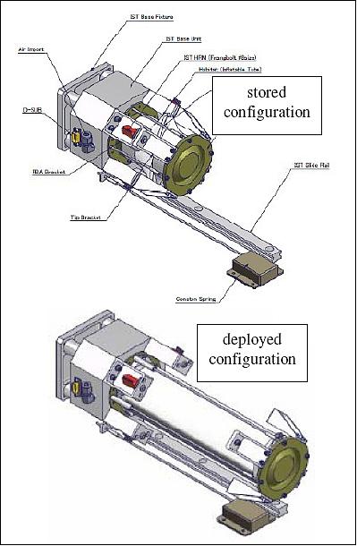Figure 57: Illustration of the IST instrument (image credit: Kyoto University, JAXA)