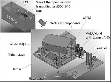 Figure 64: Overview of the REXJ experiment (image credit: JAXA)