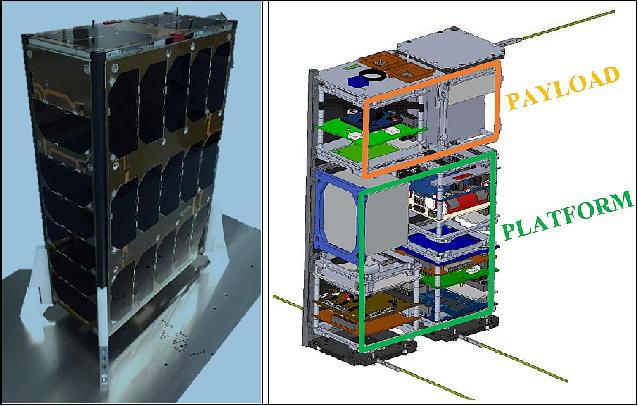 Figure 1: Left: Protoflight model of ITASat after integration. Right: ITASat structure and internal disposition (image credit: ITASat Team)