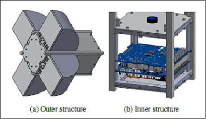 Figure 40: Structure of Harpoon (DSAT-2) & VBN (DSAT-3) CubeSats (image credit: RemoveDebris consortium)