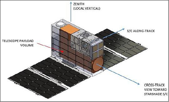 Figure 22: Isometric view of telescope-cubesat bus (image credit: Stanford University, NASA)
