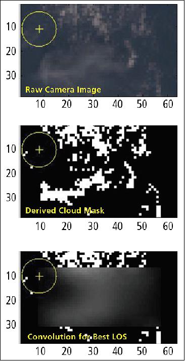 Figure 7: TANSO-FTS-2 cloud-free region identification (image credit: Harris Corp.)