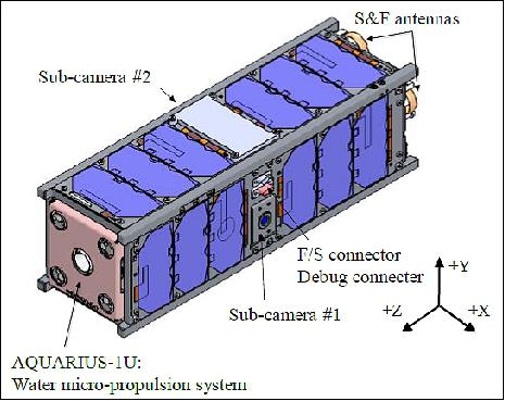 Figure 1: CAD model of AQT-D spacecraft (image credit: University of Tokyo)