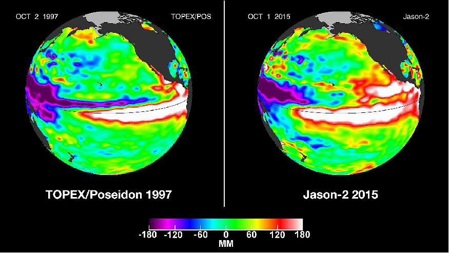 Figure 10: In this side-by-side visualization, Pacific Ocean sea surface height anomalies during the 1997-98 El Niño (left) are compared with 2015 Pacific conditions (right). The 1997 data are from the NASA/CNES TOPEX/Poseidon mission; the current data are from the NASA/CNES/NOAA/EUMETSAT Jason-2 mission.(image credit: NASA/JPL-Caltech)