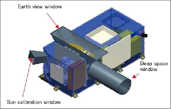 Figure 16: Illustration of the SGLI IRS instrument (image credit: NEC Toshiba, JAXA)