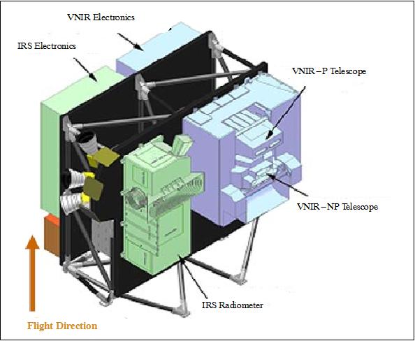 Figure 14: Schematic view of the SGLI instruments (image credit: JAXA)