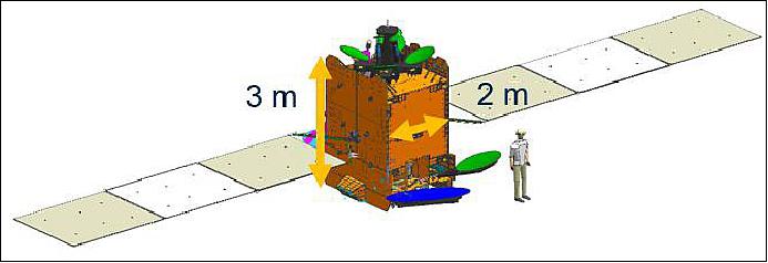 Figure 3: View of the Heinrich Hertz Satellite in deployed configuration (image credit: OHB)