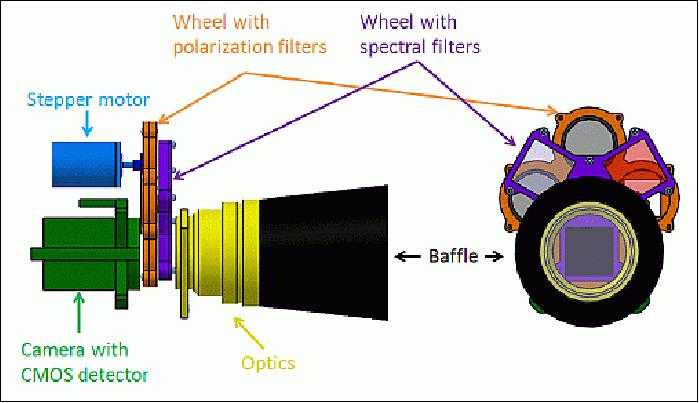 Figure 13: Schematic view of the Camera (image credit: EyeSat Team)