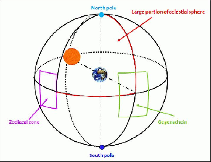 Figure 3: Main regions of observation (image credit: EyeSat Team)