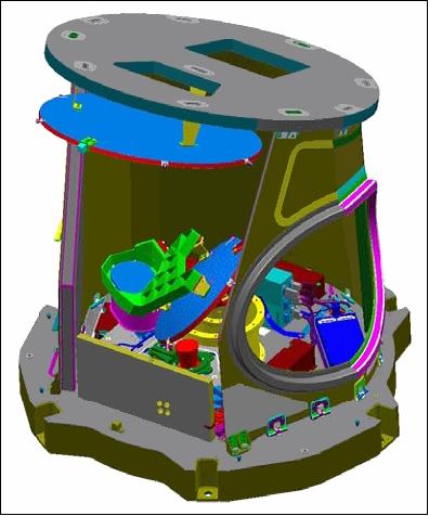 Figure 19: Schematic view of the MADRAS microwave equipment (MARFEQ A&B modules), image credit: CNES