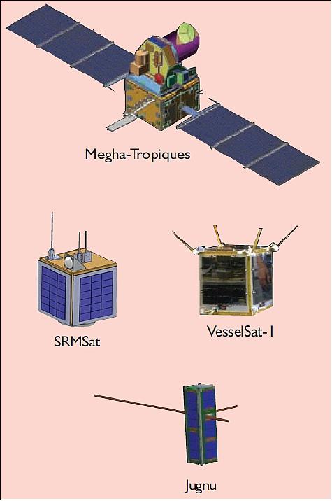 Figure 7: Illustration of PSLV-C18 flight payloads in deployed configuration (image credit: ISRO) 26)