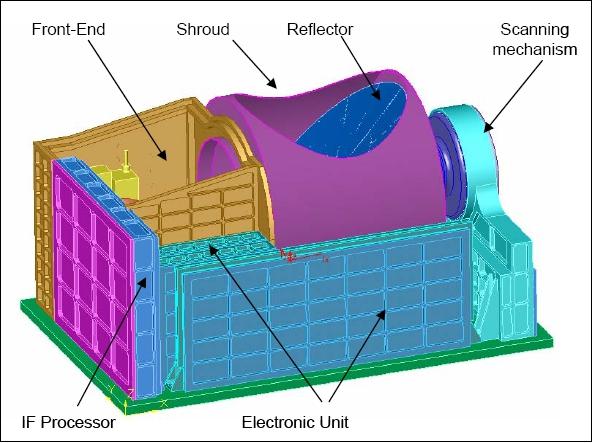 Figure 33: Schematic view of the SAPHIR instrument (image credit: CNES)