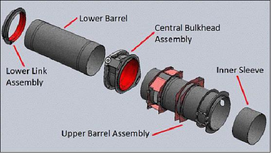 Figure 4: Modular manufacturing & assembly (image credit: SSTL)