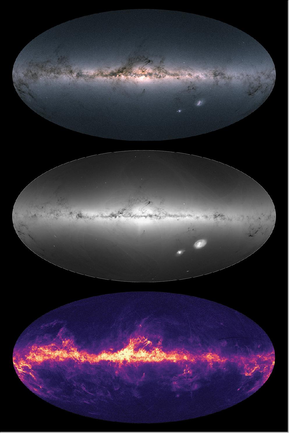 Figure 45: Gaia's all-sky view of our Milky Way Galaxy and neighboring galaxies. The maps show the total brightness and color of stars (top), the total density of stars (middle) and the interstellar dust that fills the Galaxy (bottom). These images are based on observations performed by the ESA satellite in each portion of the sky between July 2014 and May 2016, which were published as part of Gaia second data release on 25 April 2018 (image credit:ESA/Gaia/DPAC). 45) Acknowledgement: Gaia Data Processing and Analysis Consortium (DPAC); Top and middle: A. Moitinho / A. F. Silva / M. Barros / C. Barata, University of Lisbon, Portugal; H. Savietto, Fork Research, Portugal;Bottom: Gaia Coordination Unit 8; M. Fouesneau / C. Bailer-Jones, Max Planck Institute for Astronomy, Heidelberg, Germany.