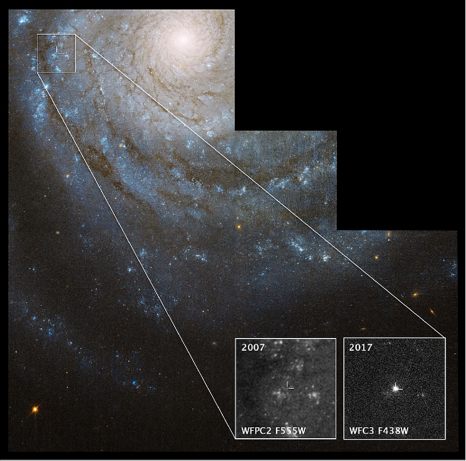 Figure 8: This NASA Hubble Space Telescope image of the nearby spiral galaxy NGC 3938 shows the location of supernova 2017ein, in a spiral arm near the bright core. The exploded star is a Type Ic supernova, thought to detonate after its massive star has shed or been stripped of its outer layers of hydrogen and helium. Progenitor stars to Type Ic supernovas have been hard to find. But astronomers sifting through Hubble archival images may have uncovered the star that detonated as supernova 2017ein. The location of the candidate progenitor star is shown in the left pullout box at the bottom, taken in 2007. The bright object in the box at bottom right is a close-up image of the supernova, taken by Hubble in 2017, shortly after the stellar blast. NGC 3938 resides 65 million light-years away in the constellation Ursa Major. The Hubble image of NGC 3938 was taken in 2007 [image credits: NASA, ESA, S. Van Dyk (Caltech), and W. Li (University of California)]