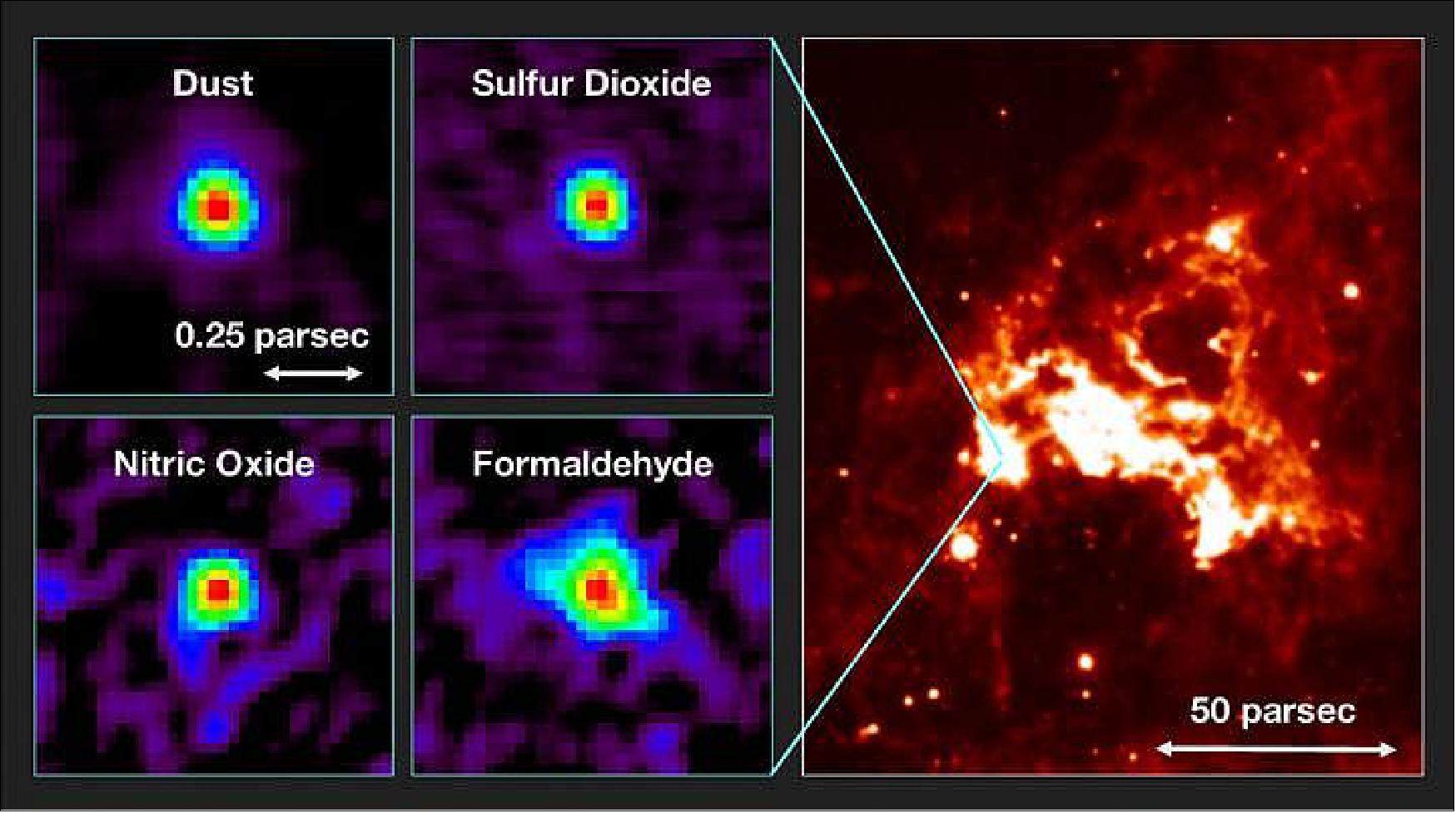 Figure 47: Left: Distributions of molecular line emission from a hot molecular core in the Large Magellanic Cloud observed with ALMA. Emissions from dust, sulfur dioxide (SO2), nitric oxide (NO), and and formaldehyde (H2CO) are shown as examples. Right: An infrared image of the surrounding star-forming region (based on the 8 µm data provided by the NASA/Spitzer Space Telescope), image credit: T. Shimonishi/Tohoku University, ALMA (ESO/NAOJ/NRAO)