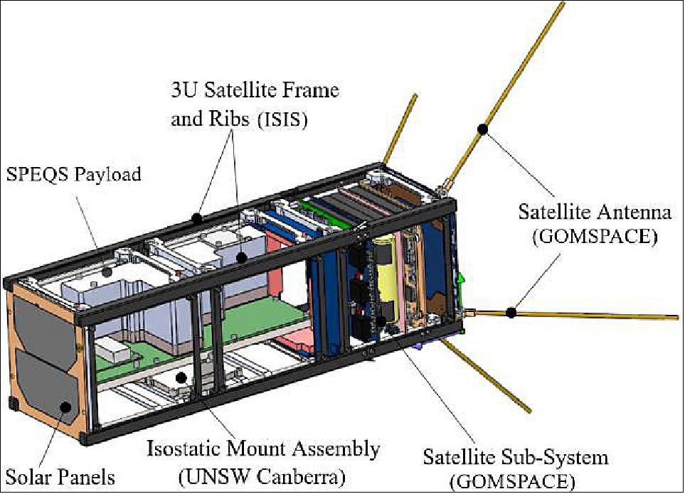Figure 2: SpooQySat layout with interstage panels, side solar panels, harnesses removed (image credit: NUS/CQT) 10)