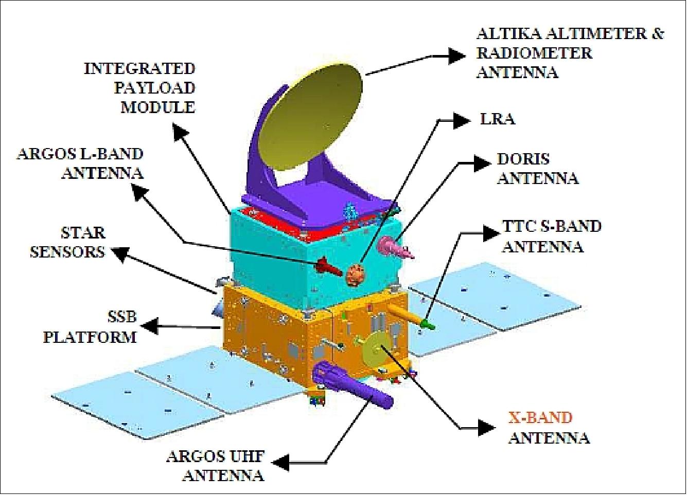 Figure 9: The SARAL spacecraft configuration (image credit: ISRO, CNES)