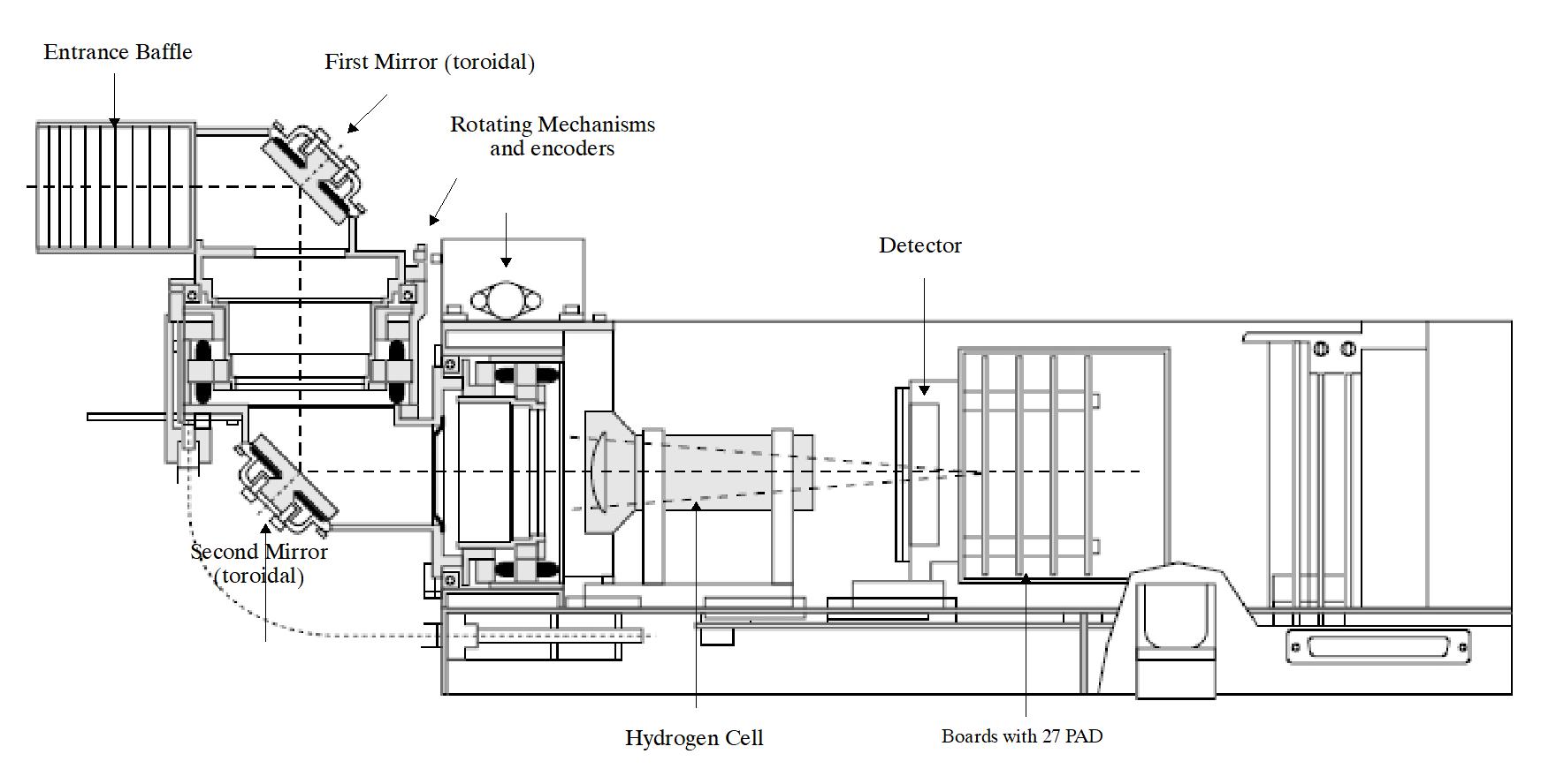 Figure 74: SWAN optical configuration of one sensor unit (image credit: FMI)