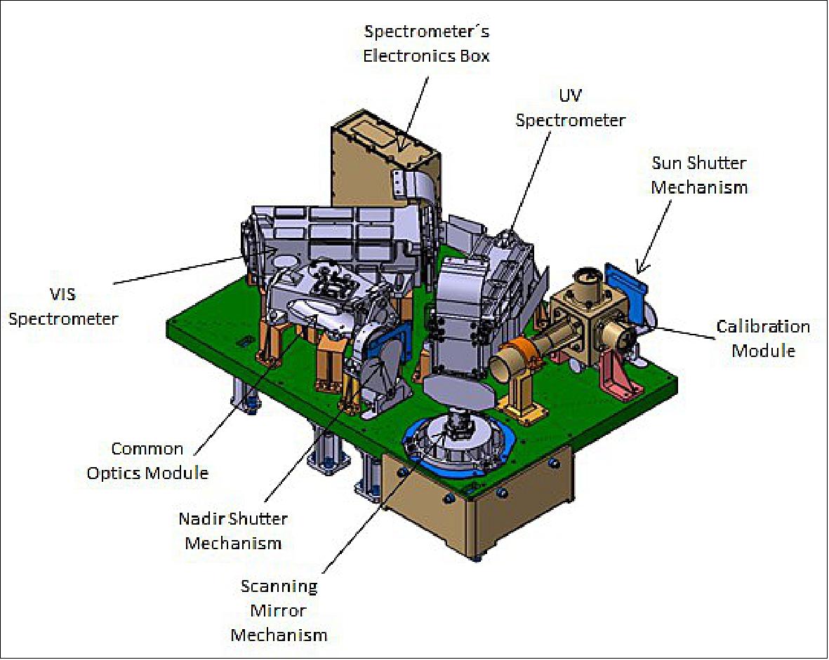 Figure 30: Telescope assembly components (image credit: CSIC)