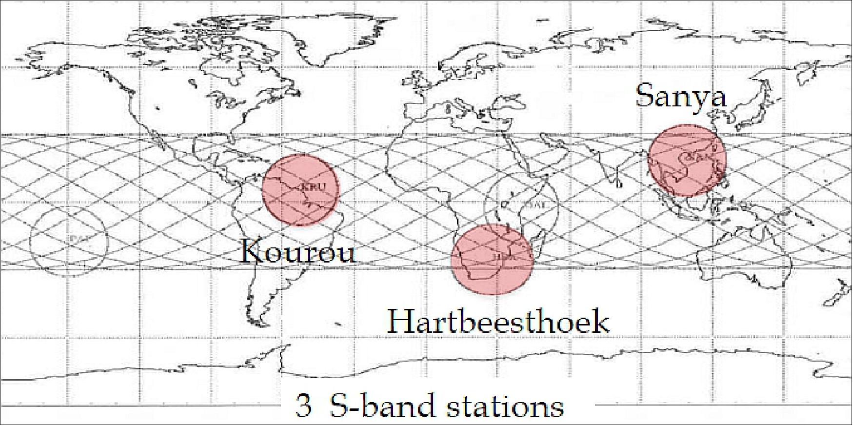 Figure 15: Telecommand upload link. Sanya is dedicated , the others (Kourou & HBK) are on request. Time delay related to upload the slew commands : 70% [40%] within 6 [4] hours (image credit: SVOM collaboration)